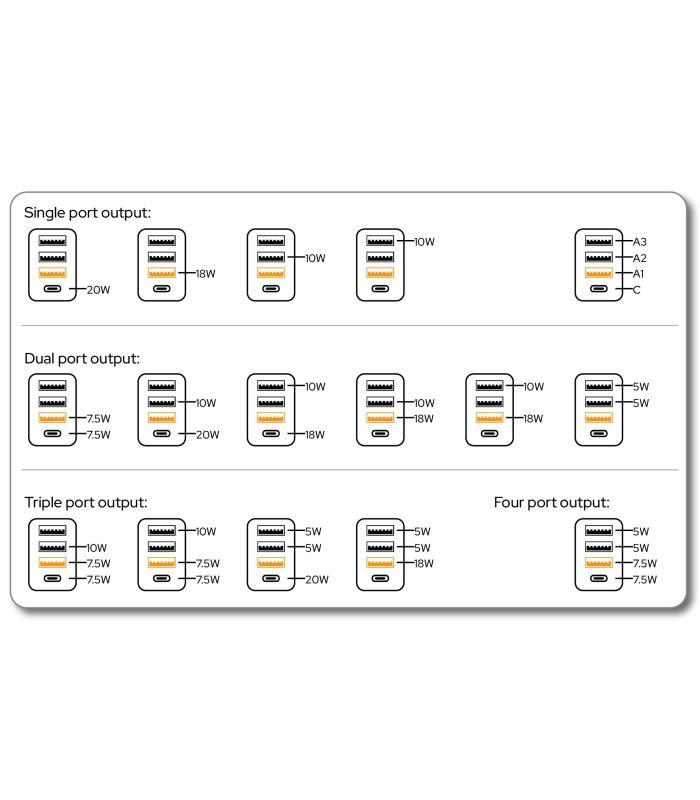 CARGADOR DE PARED GAN VERBATIM CHR-30EU2  1XUSB TIPO-C 3XUSB  30W
