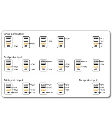 CARGADOR DE PARED GAN VERBATIM CHR-30EU2  1XUSB TIPO-C 3XUSB  30W