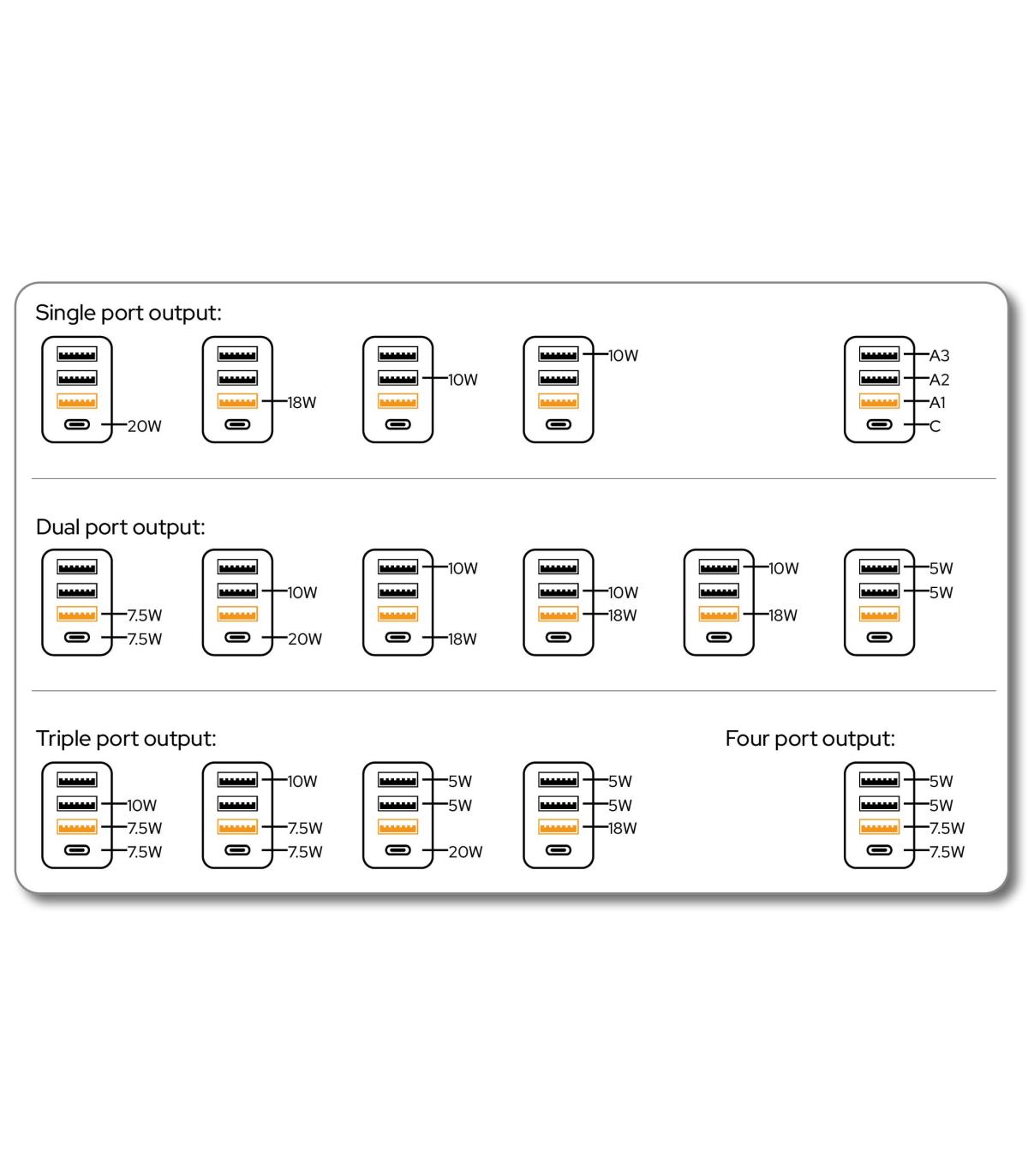CARGADOR DE PARED GAN VERBATIM CHR-30EU2  1XUSB TIPO-C 3XUSB  30W